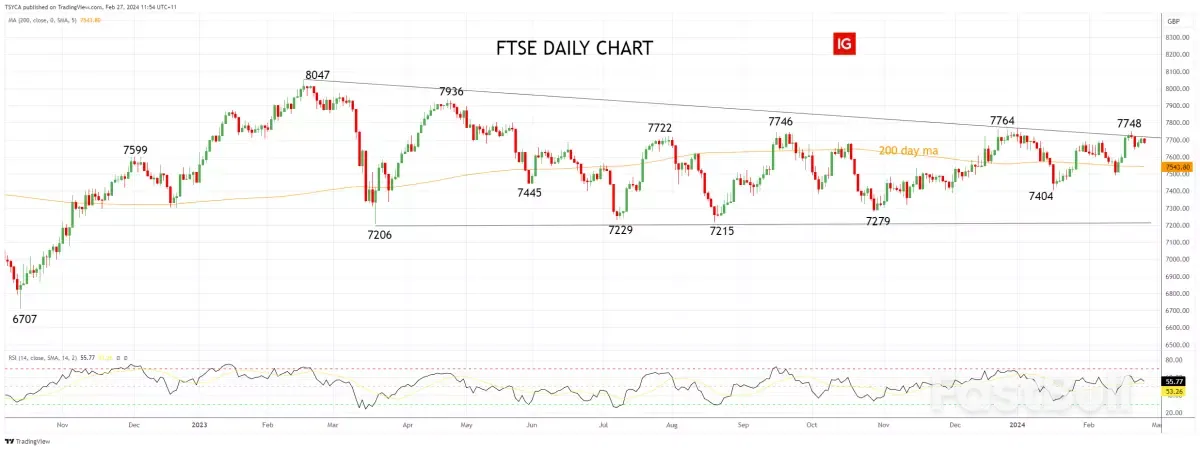 DAX Hits Fresh Record Highs Amid Nvidia's Earnings Surge: Euro Area Inflation Insight Awaited_2 DAX Hits Fresh Record Highs Amid Nvidia's Earnings Surge: Euro Area Inflation Insight Awaited_2