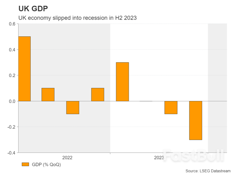 How Does A UK Recession Affect The Pound's Fate?_1 How Does A UK Recession Affect The Pound's Fate?_1