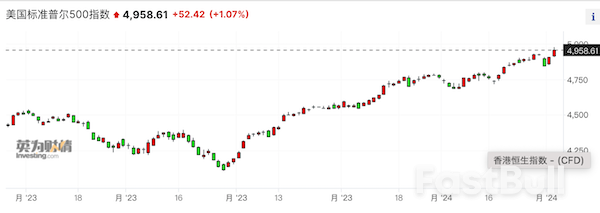 美股“科技七巨头”领涨,中国ETF投资者需警惕溢价风险_1 美股“科技七巨头”领涨,中国ETF投资者需警惕溢价风险_1