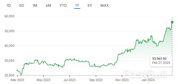 Bitcoin's Bull Run Breaking $56,000 and What It Means for Investors_1