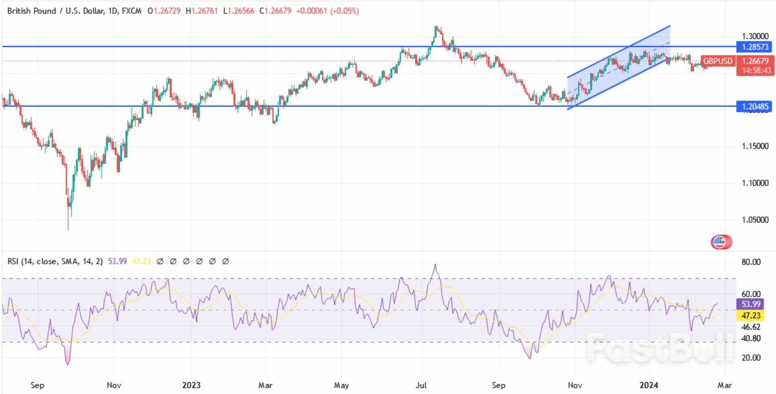 GBP/USD Bulls Anticipate Boost from Stimulus Measures_1 GBP/USD Bulls Anticipate Boost from Stimulus Measures_1