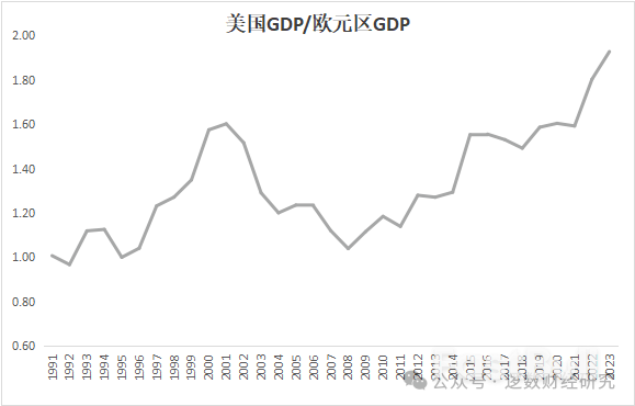 为什么美国经济这么有韧性？一直被唱衰，从未真正崩溃_4