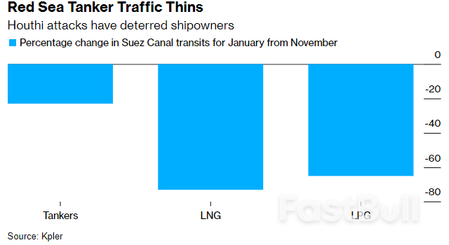 Red Sea Danger Is Spurring Global Oil Buyers To Go Local_1 Red Sea Danger Is Spurring Global Oil Buyers To Go Local_1