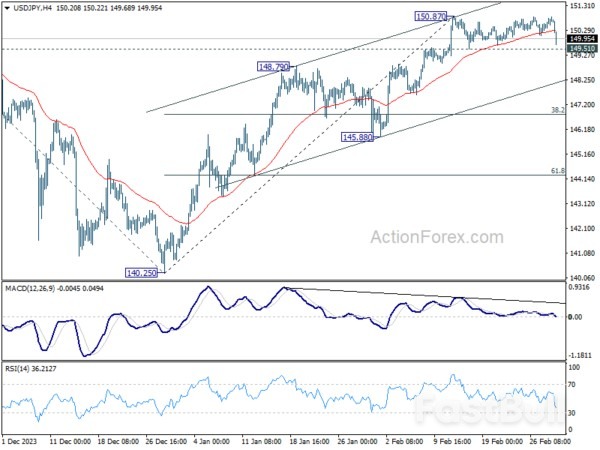 Hawkish BoJ Fuels Yen Surge, Dollar Awaits Crucial PCE Inflation Insights_2 Hawkish BoJ Fuels Yen Surge, Dollar Awaits Crucial PCE Inflation Insights_2