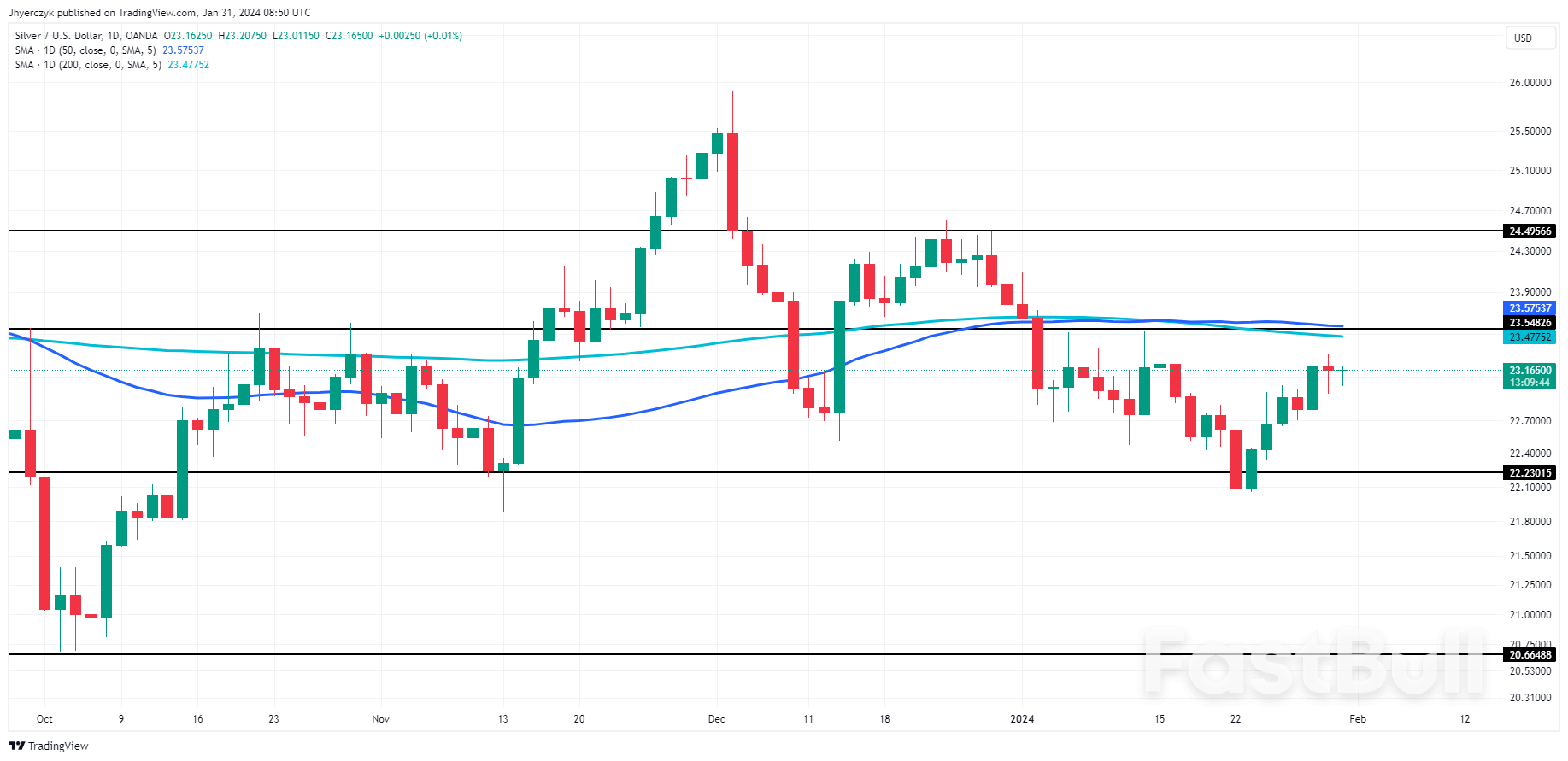 Harga Perak Bergantung pada Keputusan dan Pernyataan Fed di Tengah Meredanya Inflasi dan Pertumbuhan Ekonomi yang Kuat_1 Silver Prices Hinge On Fed’s Decision And Language Amid Easing Inflation And Strong Econogmic Growth_1