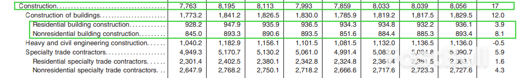 2024年美国1月非农就业前瞻_4