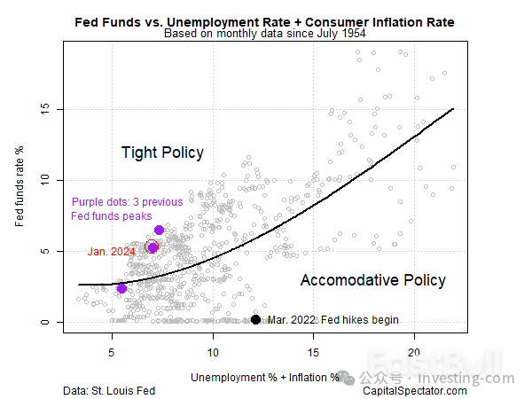 美联储降息之路愈发迷离，如何解局_3