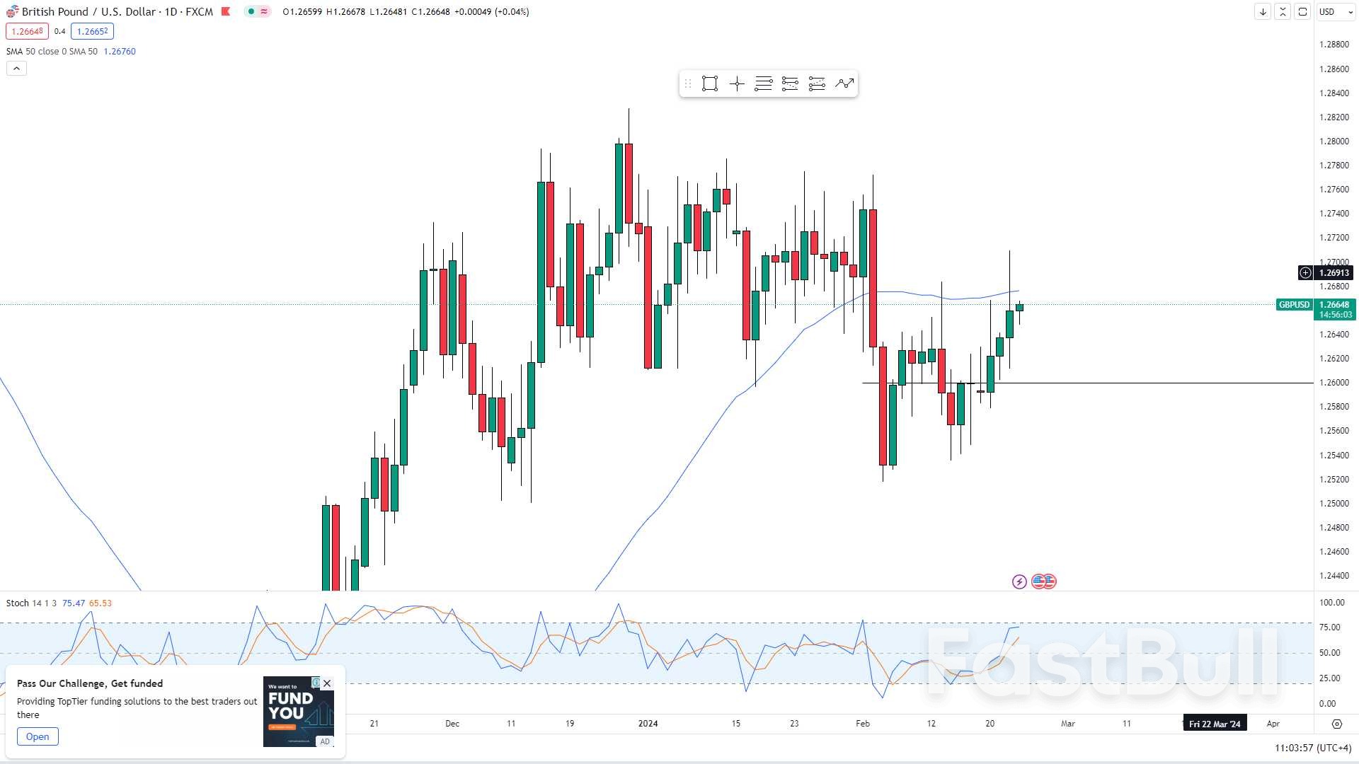 Dollar's Recent Decline Expected to Be Fleeting_1 Dollar's Recent Decline Expected to Be Fleeting_1