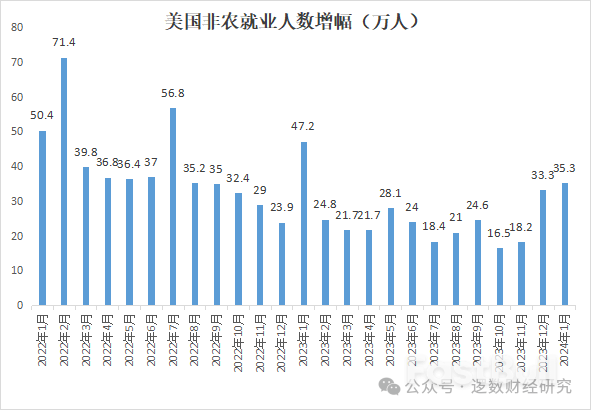 为什么美国经济这么有韧性？一直被唱衰，从未真正崩溃_1