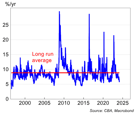 GBP Implied Volatility Nears Record Low, Defying Decades of Market Expectations_1 GBP Implied Volatility Nears Record Low, Defying Decades of Market Expectations_1