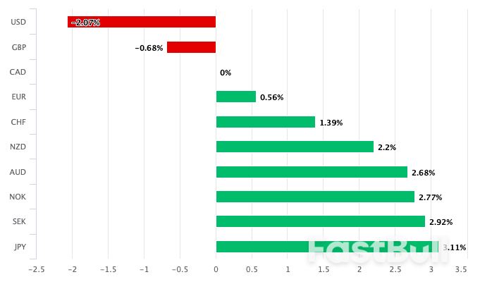 Is the Canadian Dollar Among the Top Three Performing Major Currencies in 2024?_1
