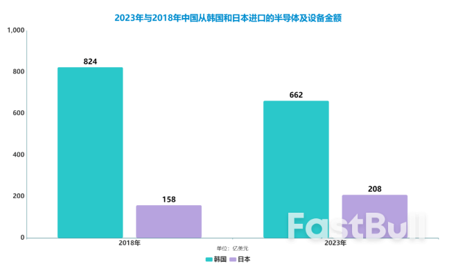 韓國半導體,成中美競爭的最大受害者? _1 韩国半导体,成中美竞争的最大受害者?_1