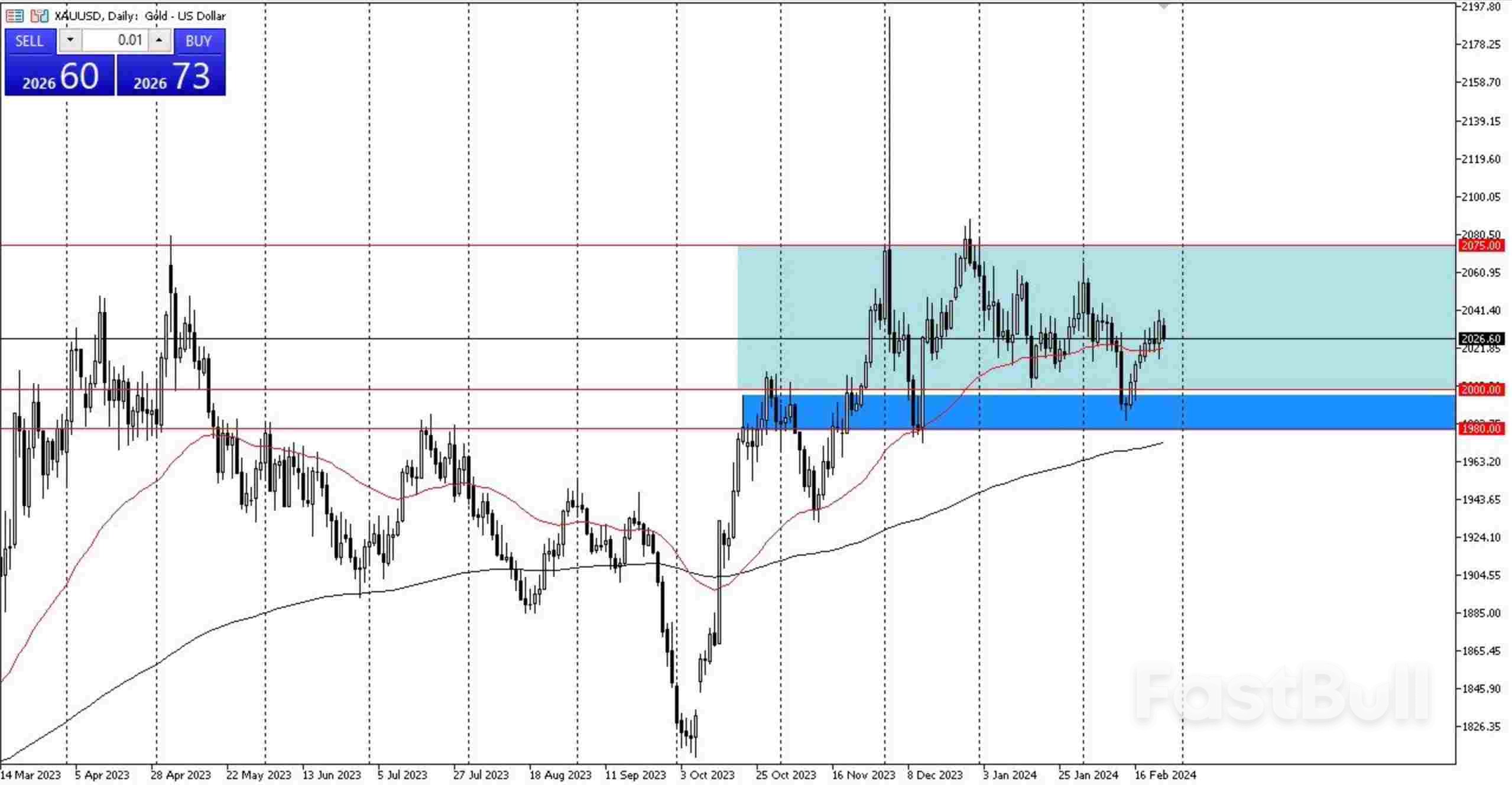 XAU/USD Gold Price Indicates Impending Strong Surge in Performance Signals_1 XAU/USD Gold Price Indicates Impending Strong Surge in Performance Signals_1