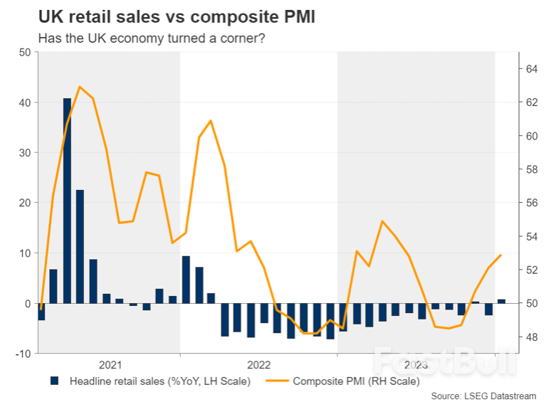 How Does A UK Recession Affect The Pound's Fate?_3 How Does A UK Recession Affect The Pound's Fate?_3