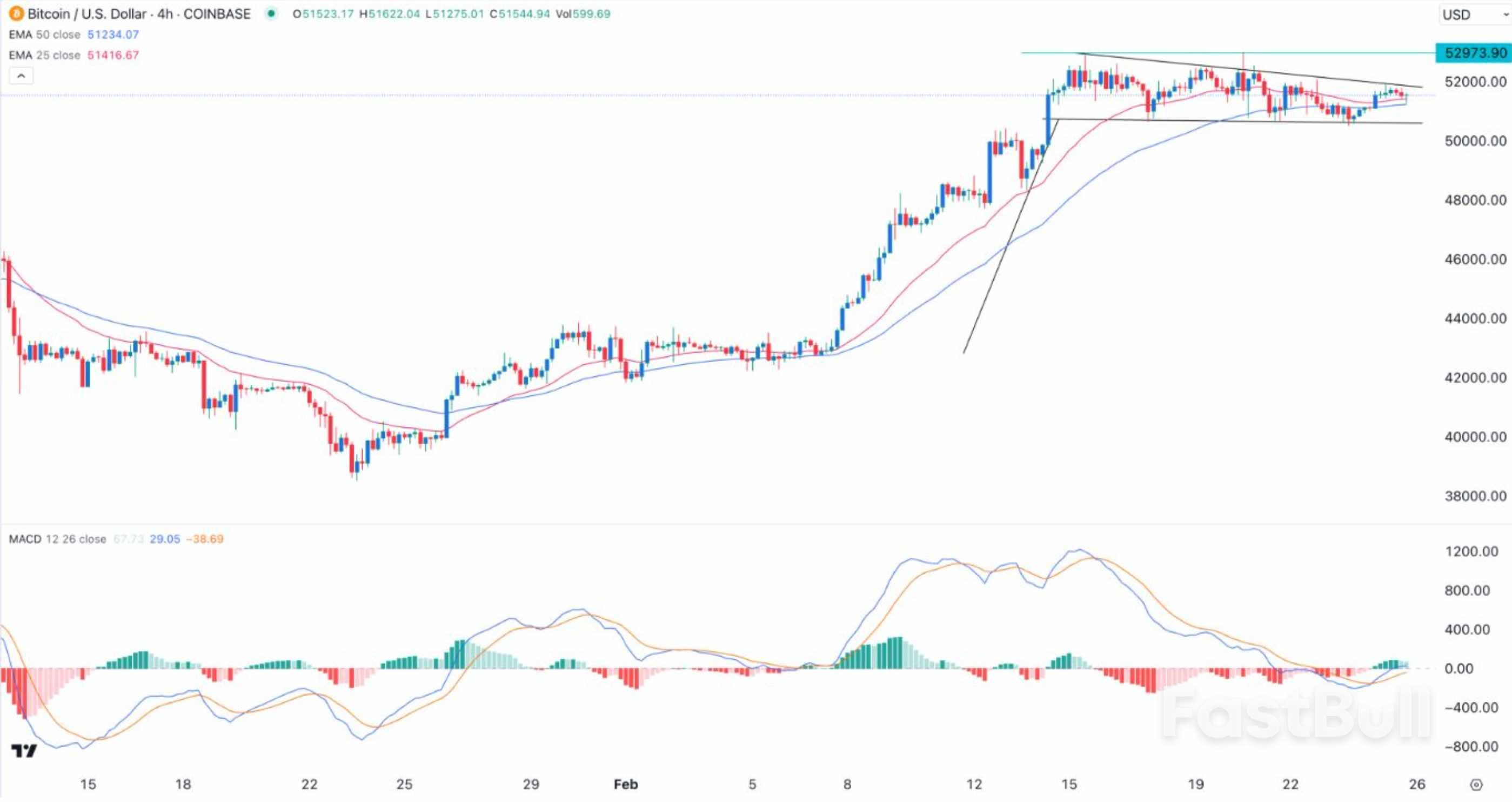 Bullish Flag Formation Suggests Further Upside for BTC/USD Maybe A Potential Rally on the Horizon for Bitcoin_1 Bullish Flag Formation Suggests Further Upside for BTC/USD Maybe A Potential Rally on the Horizon for Bitcoin_1