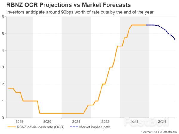 Will Weak Jobs Data Prompt RBNZ to Drop Hiking Bias_2 Will Weak Jobs Data Prompt RBNZ to Drop Hiking Bias_2