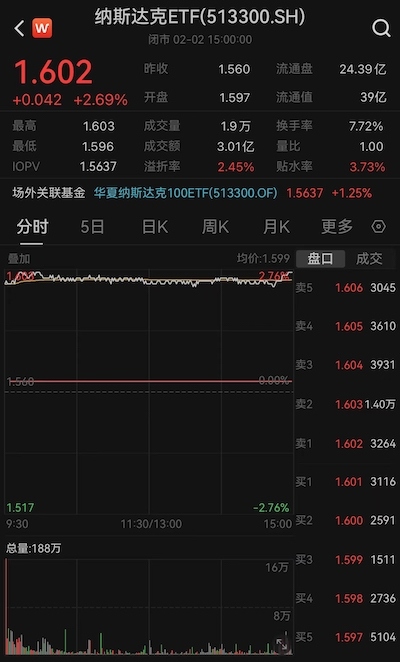 美股“科技七巨头”领涨,中国ETF投资者需警惕溢价风险_5 美股“科技七巨头”领涨,中国ETF投资者需警惕溢价风险_5