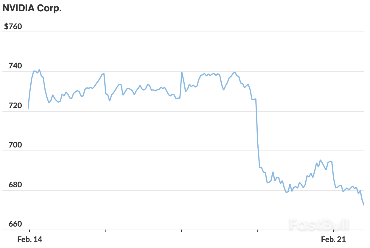 NASDAQ 100 Initiates the Week with a Downward Spiral_1 NASDAQ 100 Initiates the Week with a Downward Spiral_1
