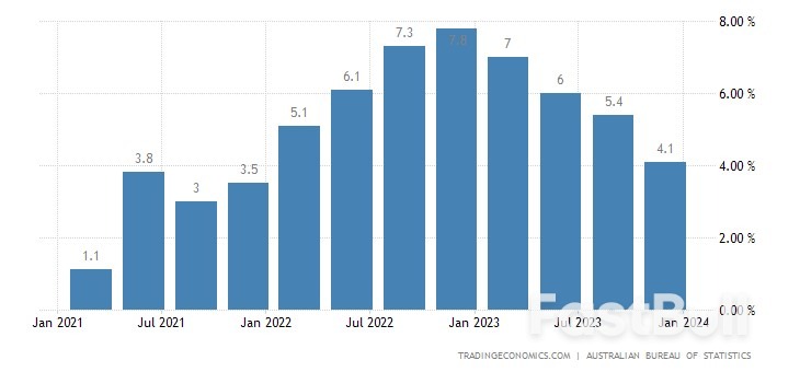 2月5日本周市场展望_2