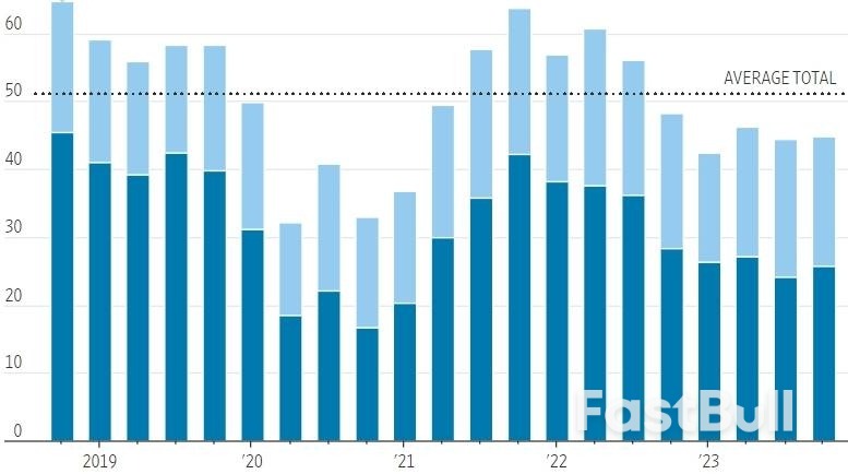 商业地产贷款损失严重,纽约社区银行暴雷,美国银行业风波再现?_1