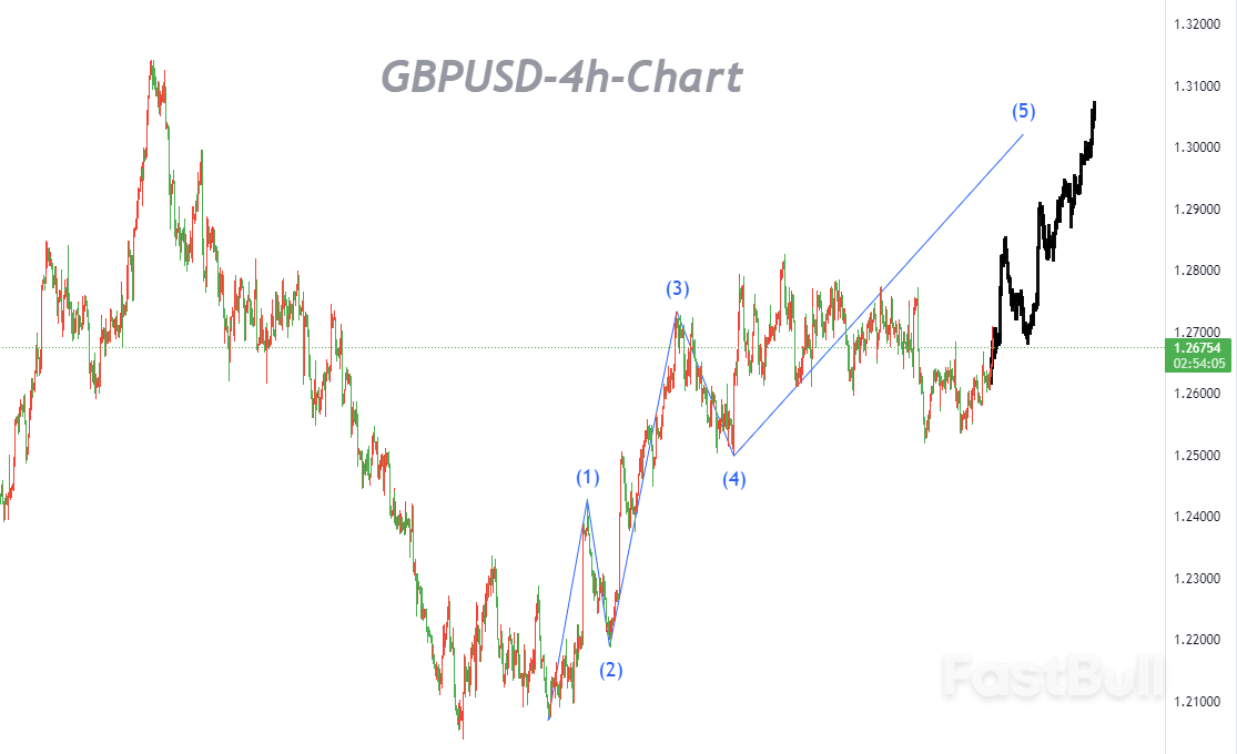 Consolidation Trend Breakout Validated_1 Consolidation Trend Breakout Validated_1
