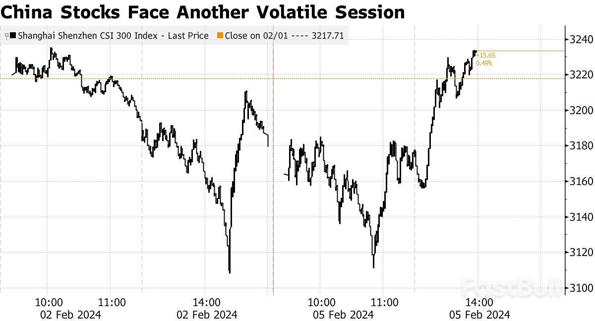 Fluctuations Continue in Chinese Stock Market Despite Beijing's Assurance of Stability_1