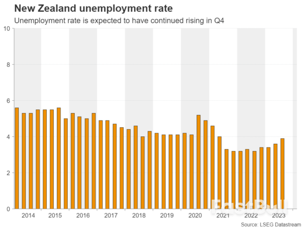 Will Weak Jobs Data Prompt RBNZ to Drop Hiking Bias_3 Will Weak Jobs Data Prompt RBNZ to Drop Hiking Bias_3