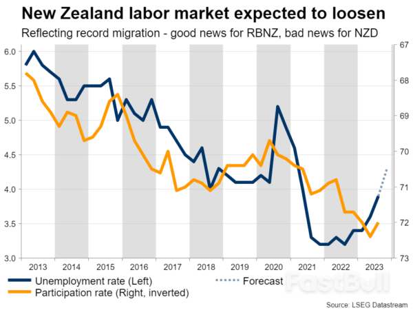 Week Ahead – RBA Decision and US Data on the Menu_4