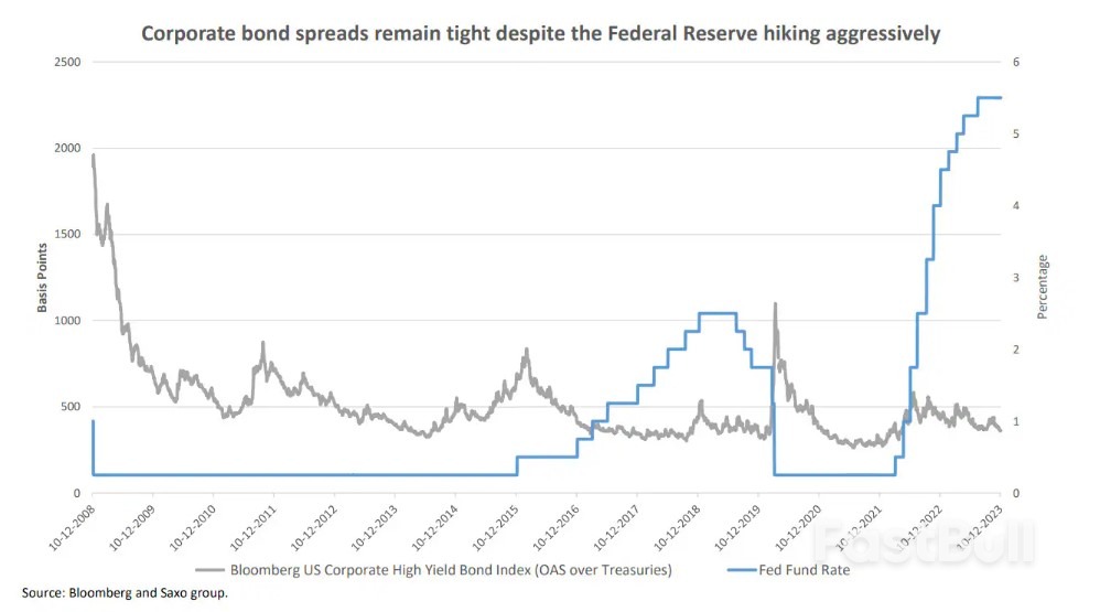 Bonds on Everybody's Lips_2 Bonds on Everybody's Lips_2