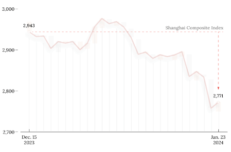 Will China’s Relaxed Share Buyback Rules Help Or Hinder The Market?_1