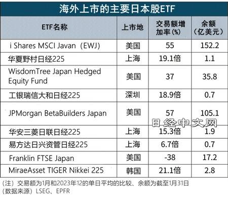 “爆买”日本股ETF_3 “爆买”日本股ETF_3