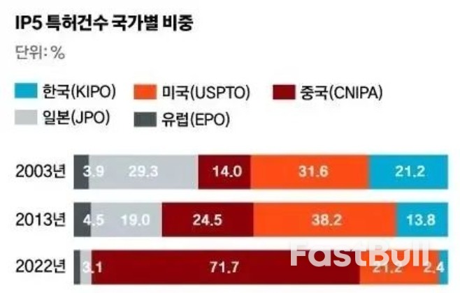 韓國半導體,成中美競爭的最大受害者? _3 韩国半导体,成中美竞争的最大受害者?_3