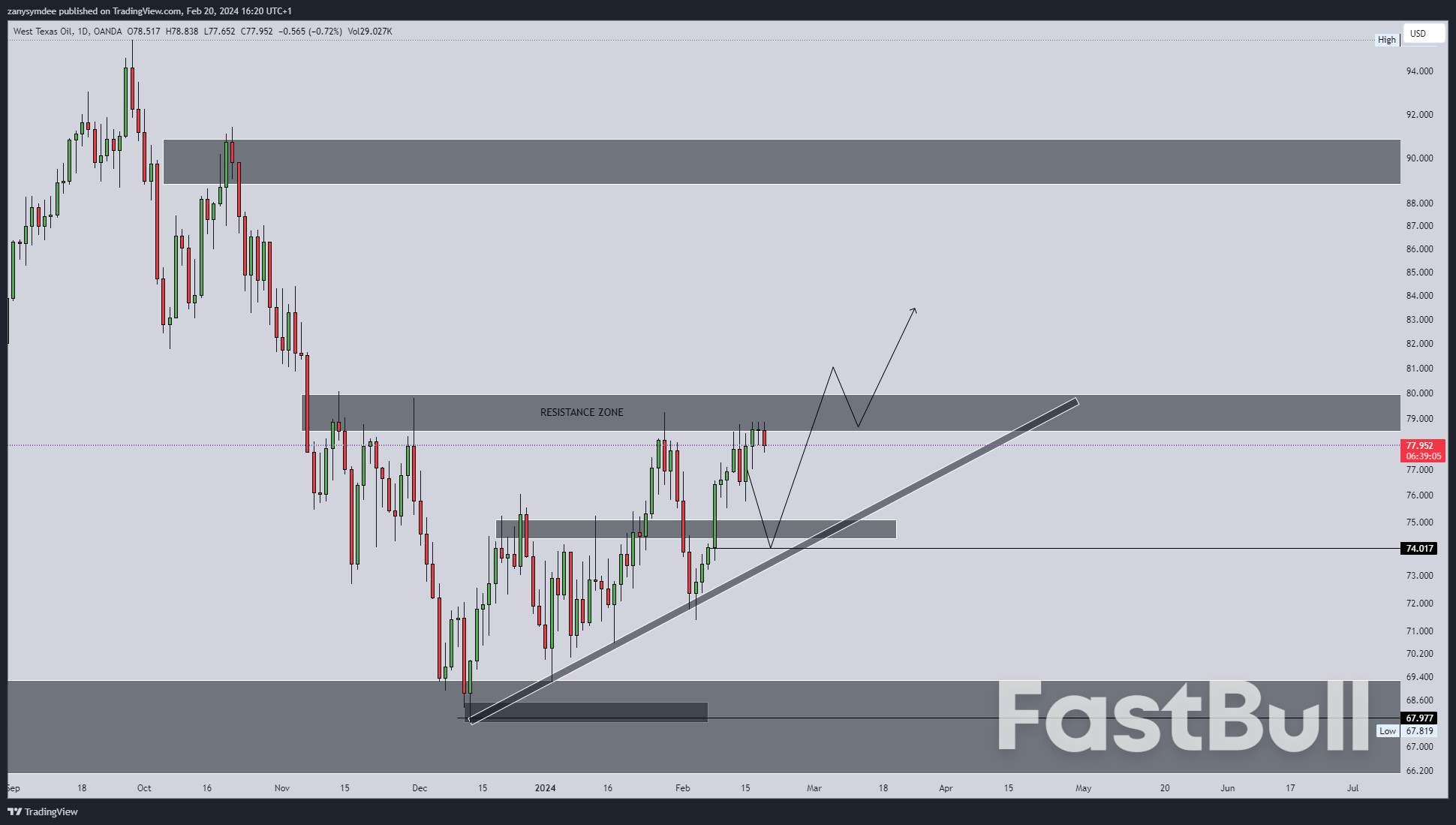 Oil Slides Amid Continued Uncertainty in Demand Outlook_1 Oil Slides Amid Continued Uncertainty in Demand Outlook_1