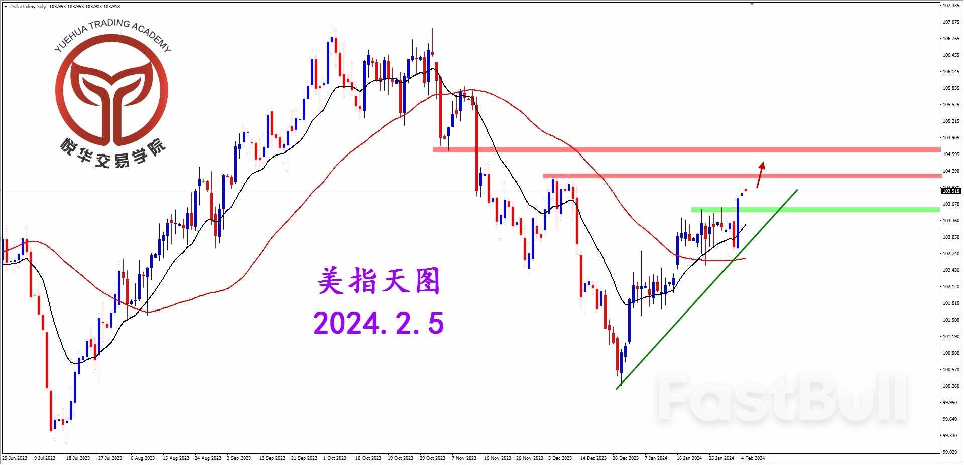 美指强势拉升,多头启动拉升_2 美指强势拉升,多头启动拉升_2