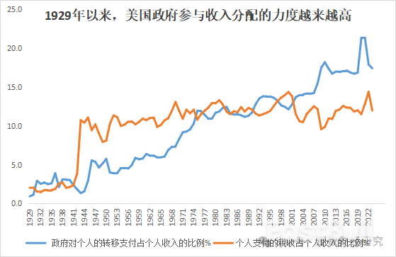 为什么美国经济这么有韧性？一直被唱衰，从未真正崩溃_10