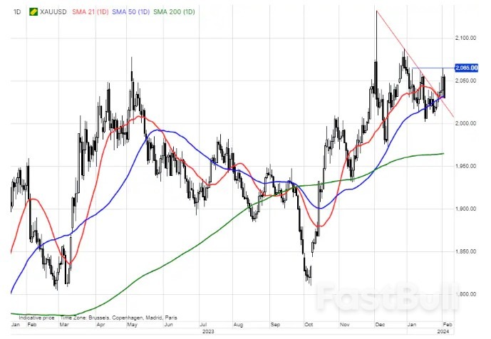 Tight Supply Adds Fuel to Uranium and Cocoa Rally_4 Tight Supply Adds Fuel to Uranium and Cocoa Rally_4