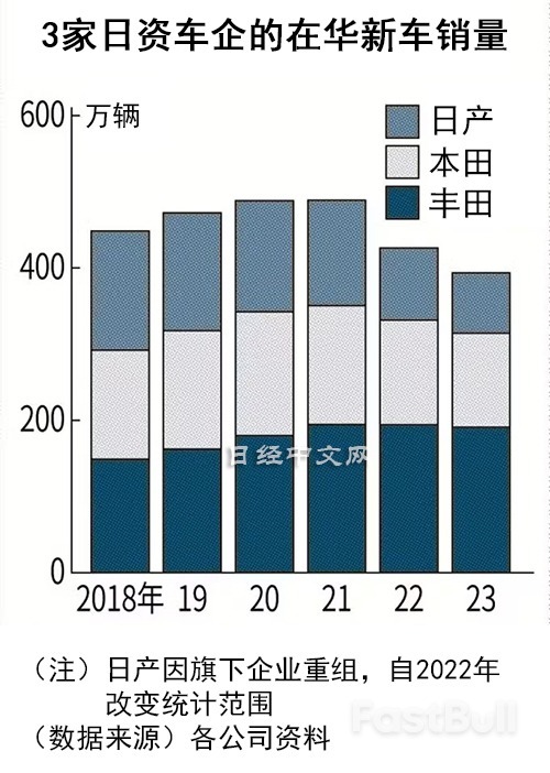 日美欧车企在中国陷入降价泥沼_1