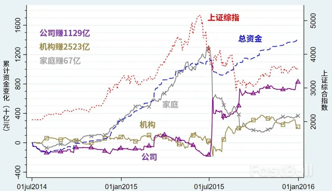超大数据揭开A股99%股民长期亏钱的真相_1 超大数据揭开A股99%股民长期亏钱的真相_1