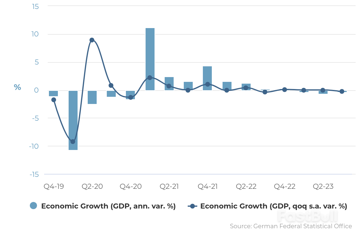 Germany's Economy Experienced a Decline in Investment at the Conclusion of the Previous Year_1 Germany's Economy Experienced a Decline in Investment at the Conclusion of the Previous Year_1