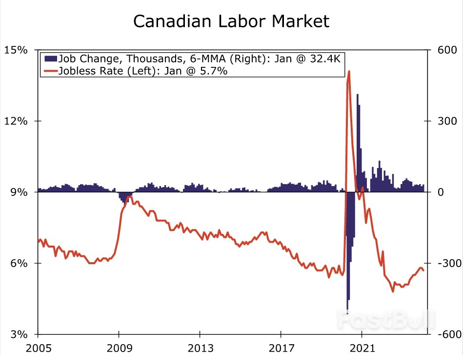 Bank of Canada's Policy Shift Not Yet Complete_2 Bank of Canada's Policy Shift Not Yet Complete_2