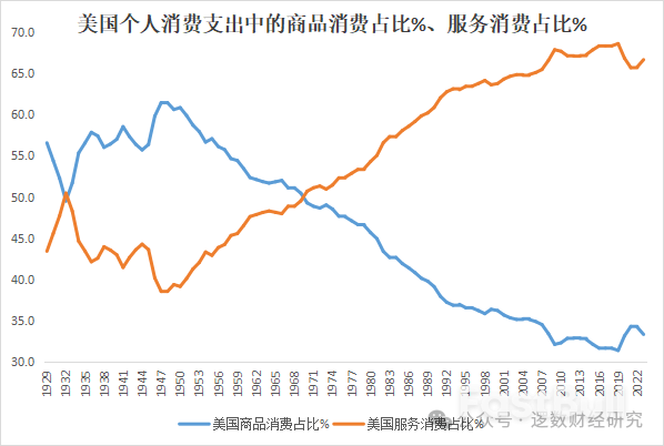 为什么美国经济这么有韧性？一直被唱衰，从未真正崩溃_9