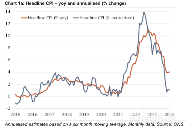 UK Faces Imminent Deflation Threat as IEA Predicts Rate Cut to 4.0% by Year-End_2 UK Faces Imminent Deflation Threat as IEA Predicts Rate Cut to 4.0% by Year-End_2