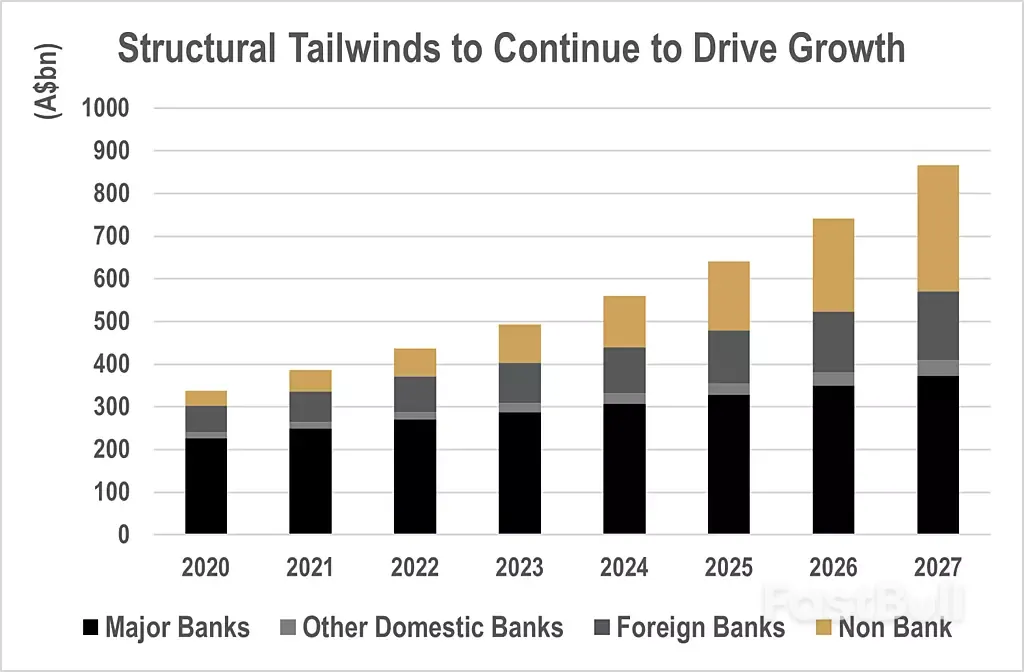 Unlocking A $74 Billion Boom: Australia's Thriving Private Commercial Real Estate Debt Market_6 Unlocking A $74 Billion Boom: Australia's Thriving Private Commercial Real Estate Debt Market_6
