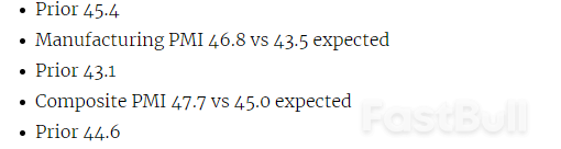 France February Flash Services PMI 48.0 Vs 45.6 Expected_1