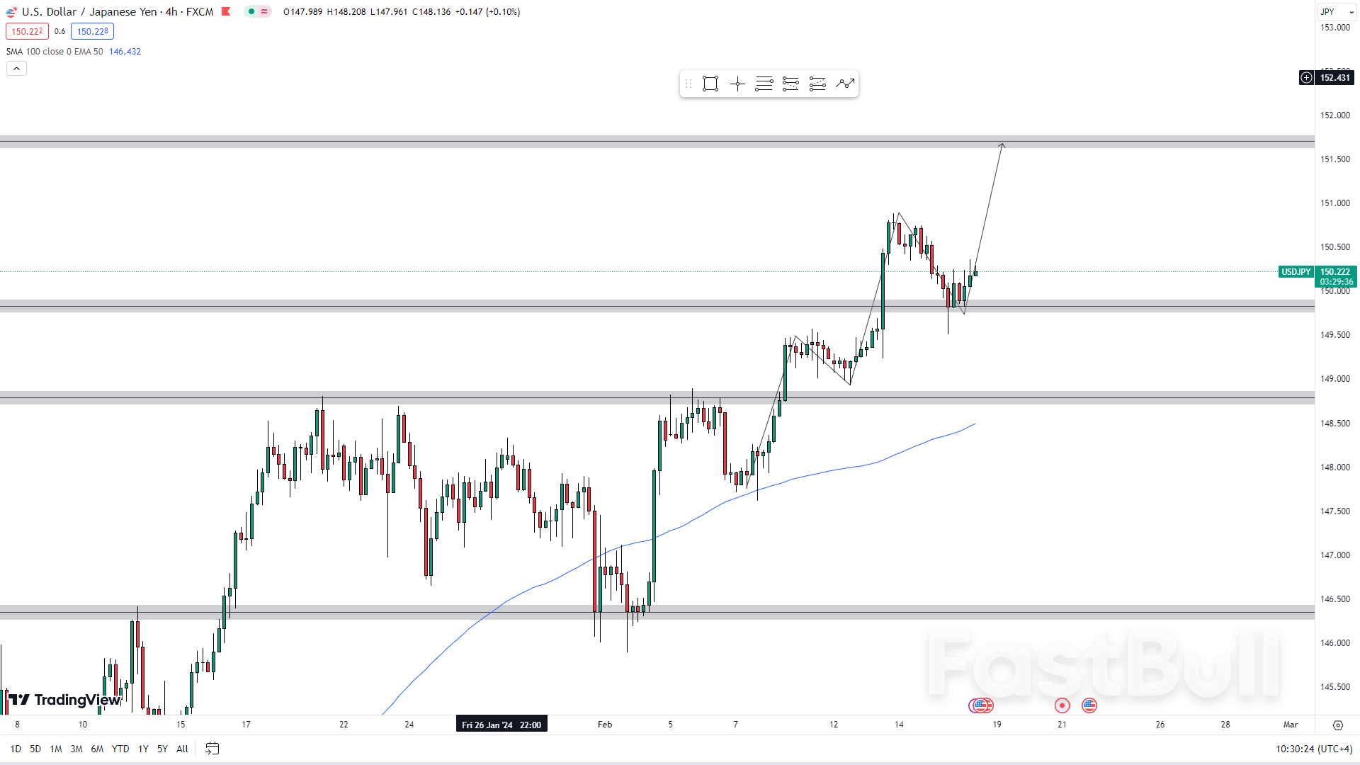 Japan Slips to Fourth in Global Economy Ranking as Yen Bucks Downward Trend_1