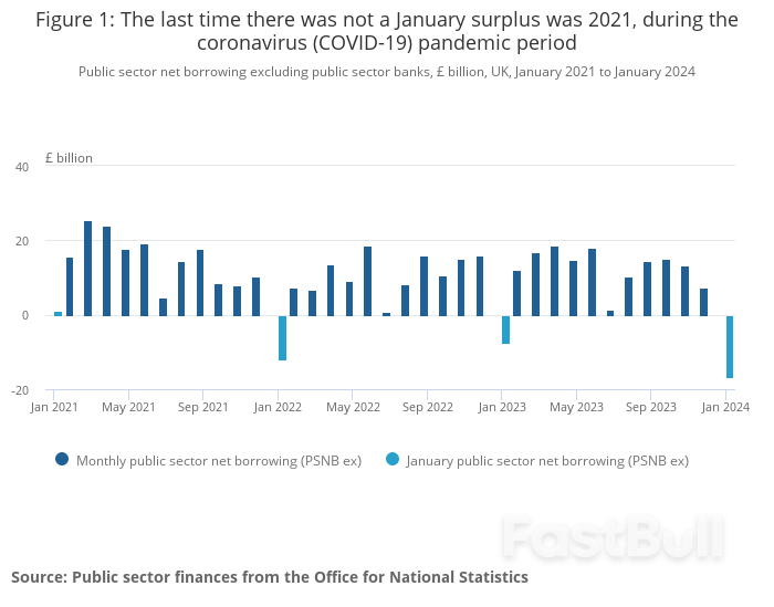 UK Public Sector Financial Overview: January 2024_1 UK Public Sector Financial Overview: January 2024_1