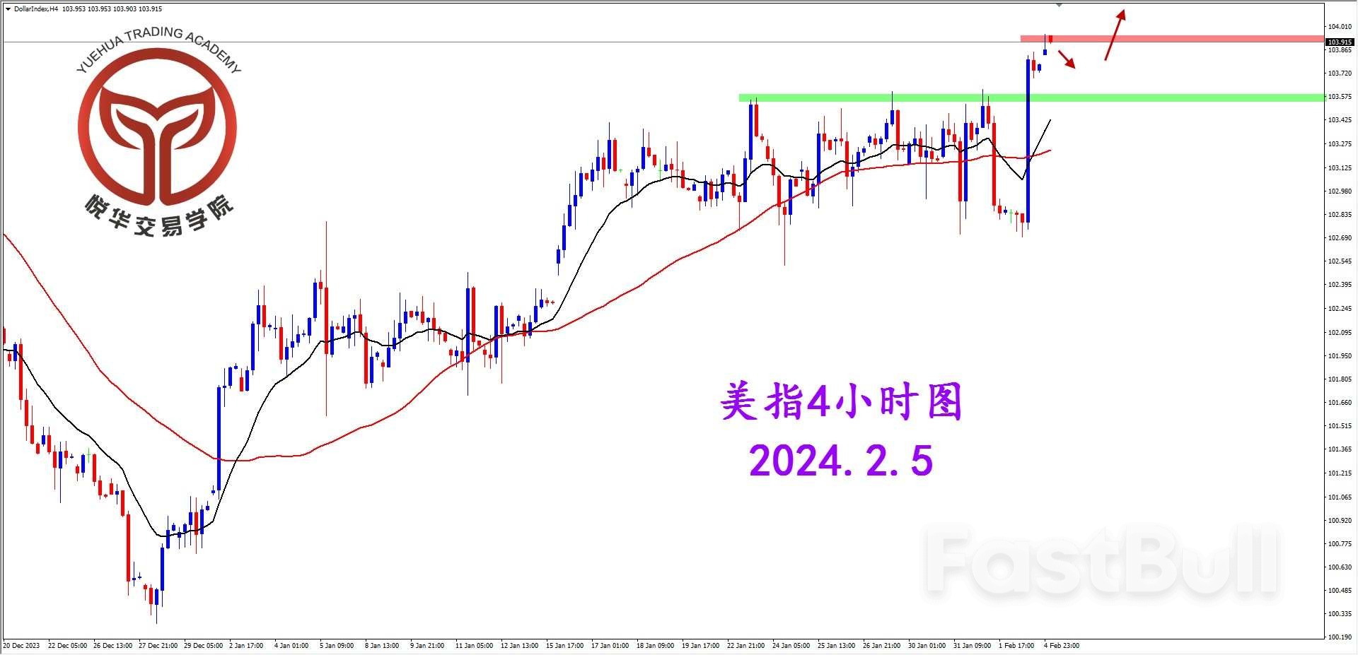 美指强势拉升，多头启动拉升_3