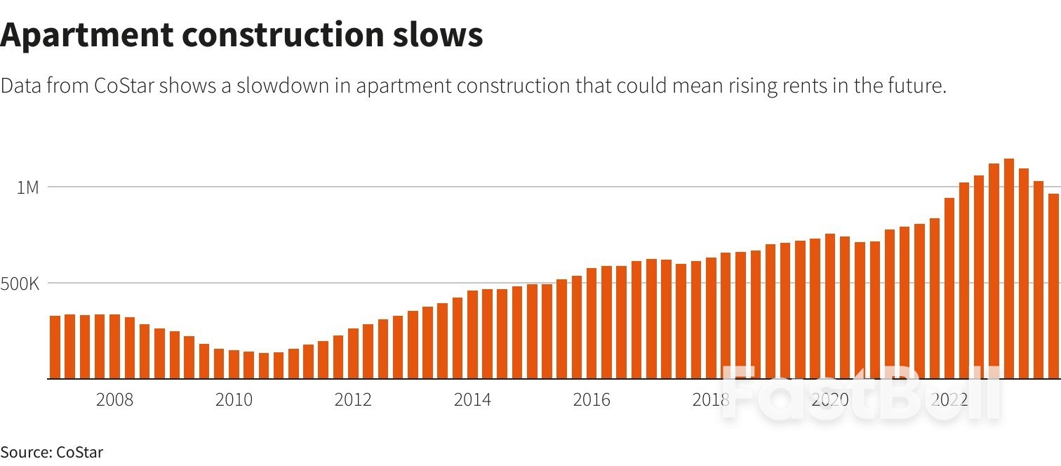 Supply Still Matters: Why U.S. Housing Inflation Relief May Be Short-Lived_2 Supply Still Matters: Why U.S. Housing Inflation Relief May Be Short-Lived_2