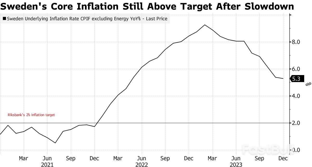 Riksbank Thụy Điển khởi xướng các biện pháp ban đầu nhằm thực hiện giảm lãi suất_1 Riksbank of Sweden Initiates Initial Measures Toward Implementing Interest Rate Reductions_1
