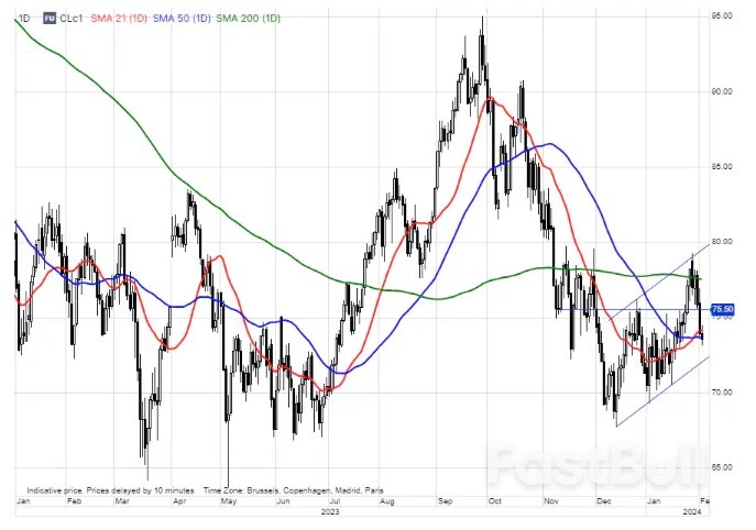 Tight Supply Adds Fuel to Uranium and Cocoa Rally_3